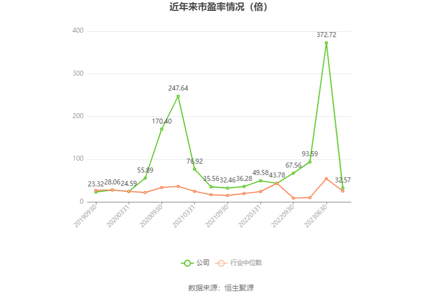 三峡旅游：2023年净利润同比增长2848.55% 拟10派1元