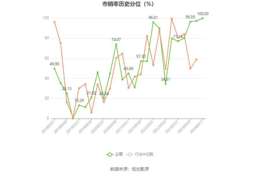三峡旅游：2023年净利润同比增长2848.55% 拟10派1元