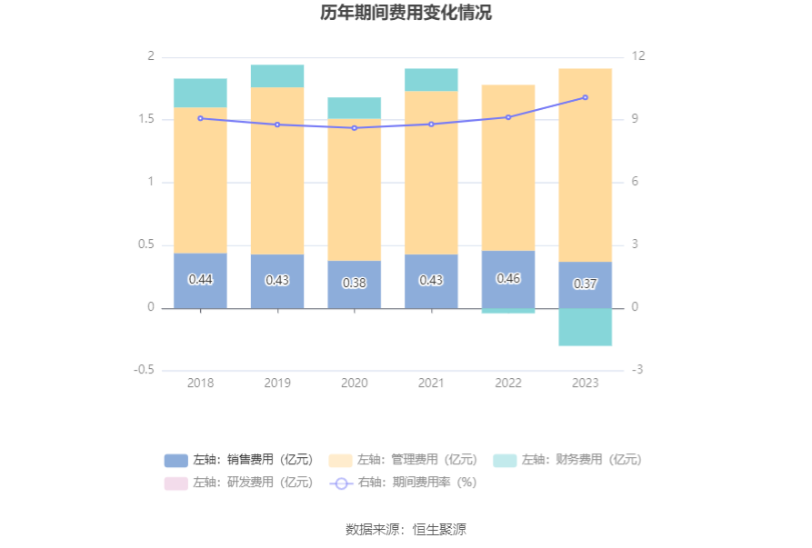 三峡旅游：2023年净利润同比增长2848.55% 拟10派1元