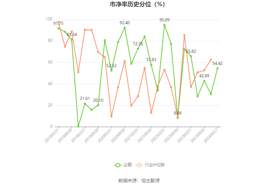 三峡旅游：2023年净利润同比增长2848.55% 拟10派1元