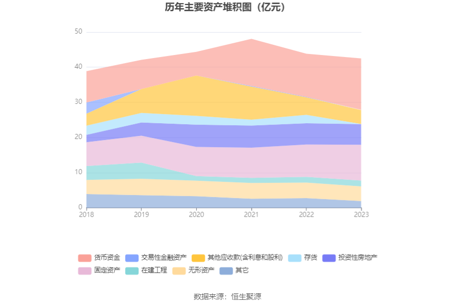 三峡旅游：2023年净利润同比增长2848.55% 拟10派1元