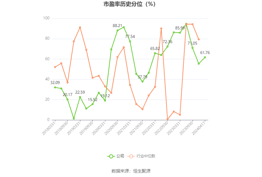 三峡旅游：2023年净利润同比增长2848.55% 拟10派1元