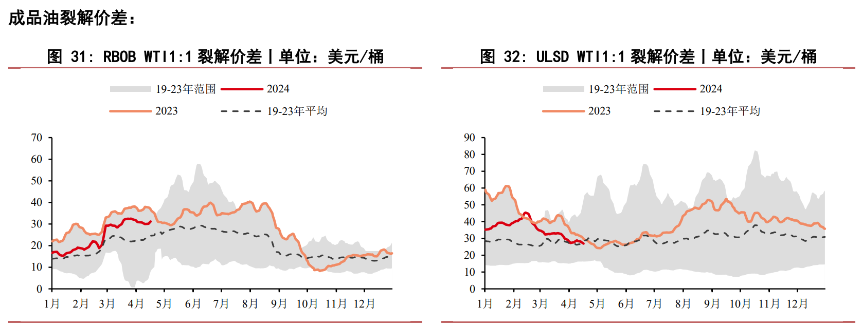 关联品种原油所属公司：华泰期货