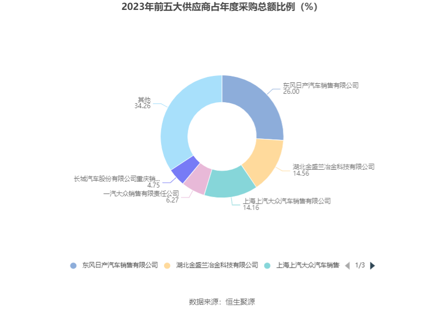 三峡旅游：2023年净利润同比增长2848.55% 拟10派1元