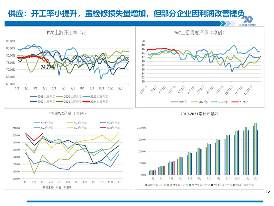 PVC日报：供应无压，库存有待去化，PVC延续低位震荡