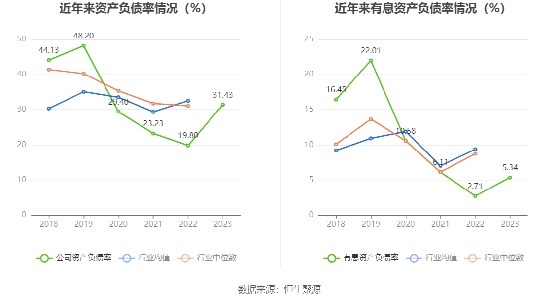 江天化学：2023年净利润同比增长7.45% 拟10派1.45元