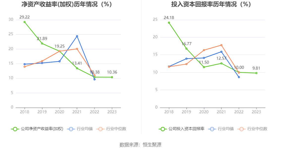 江天化学：2023年净利润同比增长7.45% 拟10派1.45元