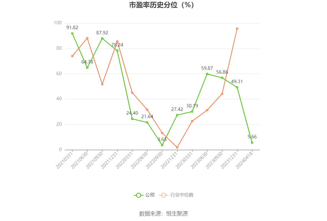 江天化学：2023年净利润同比增长7.45% 拟10派1.45元