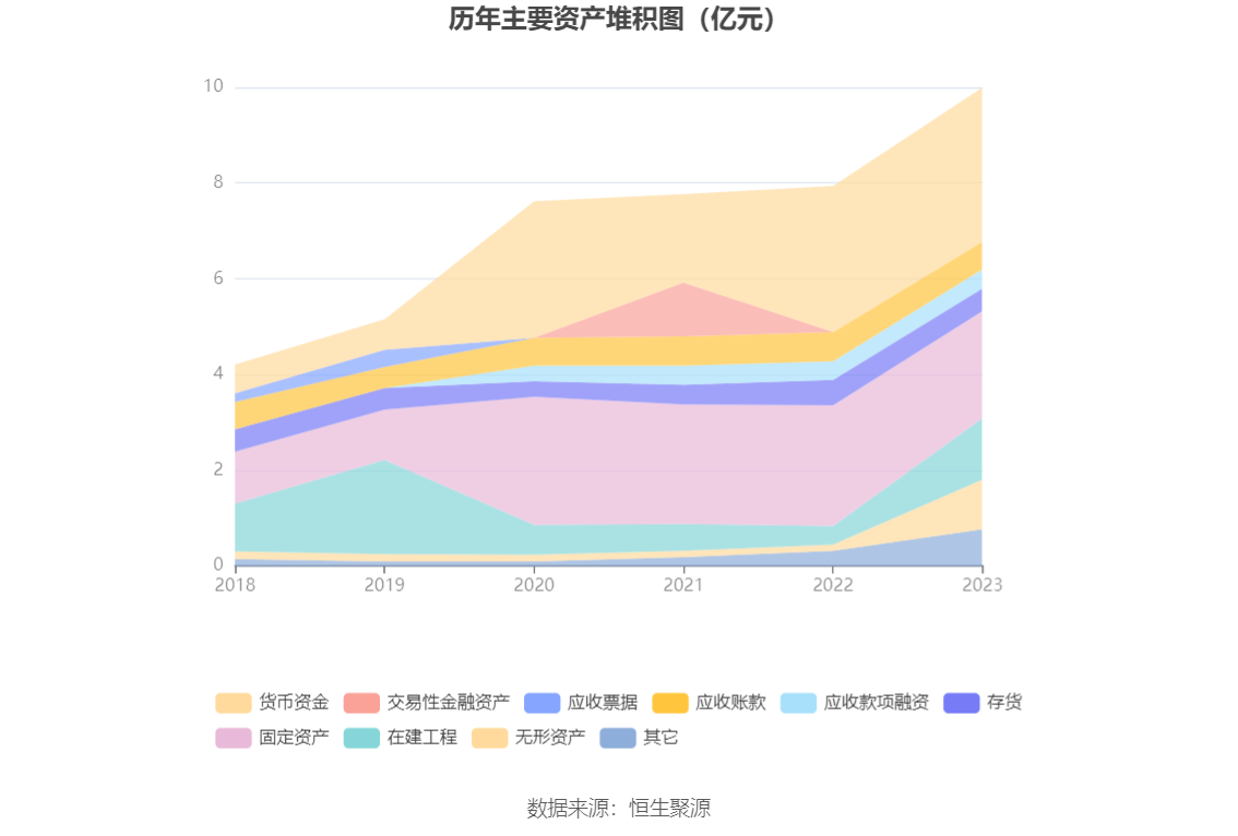 江天化学：2023年净利润同比增长7.45% 拟10派1.45元