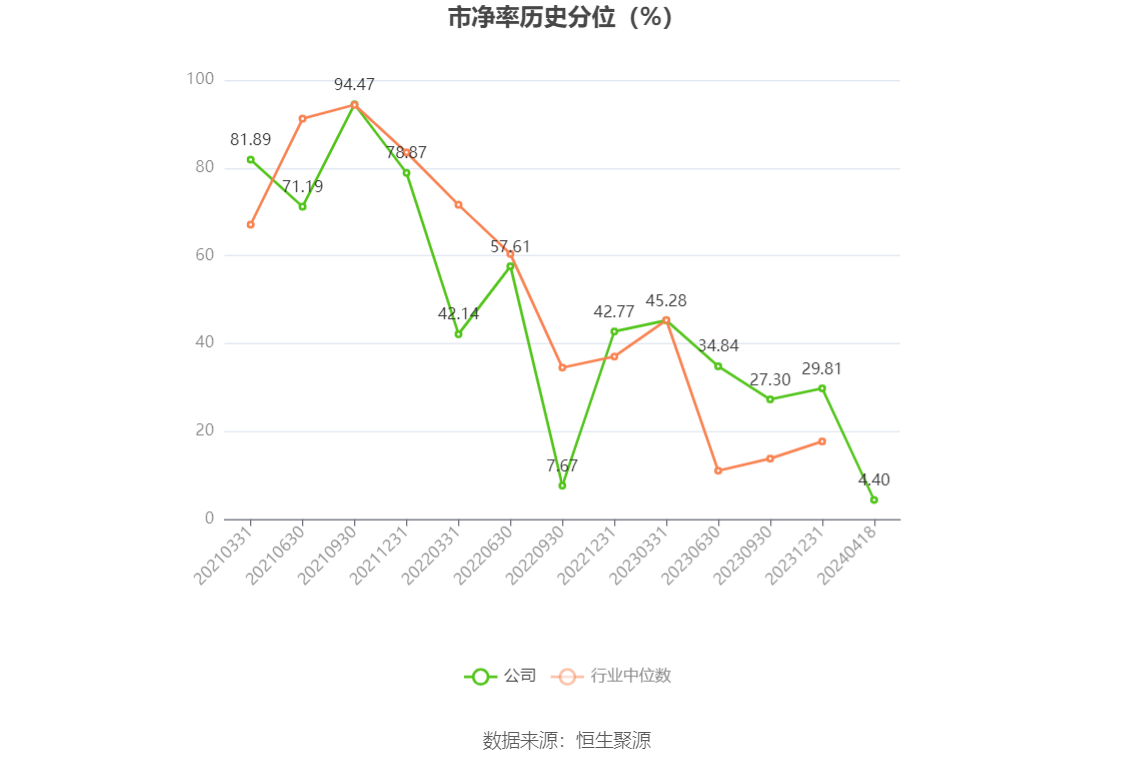 江天化学：2023年净利润同比增长7.45% 拟10派1.45元