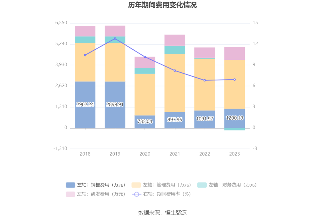 江天化学：2023年净利润同比增长7.45% 拟10派1.45元