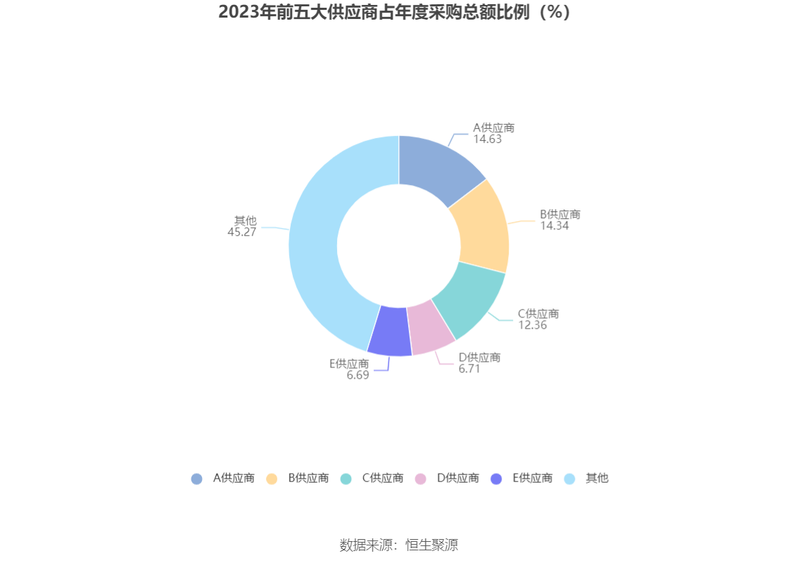 江天化学：2023年净利润同比增长7.45% 拟10派1.45元