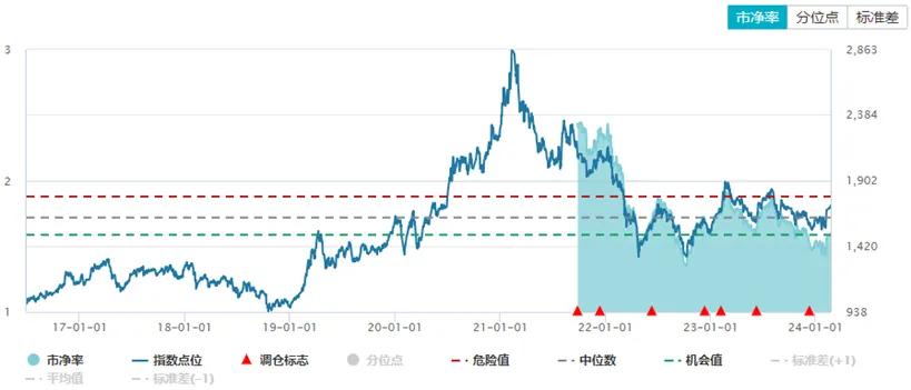 数据来源：Wind，截至2024年4月16日。过往业绩不预示未来收益，市场有风险，投资需谨慎