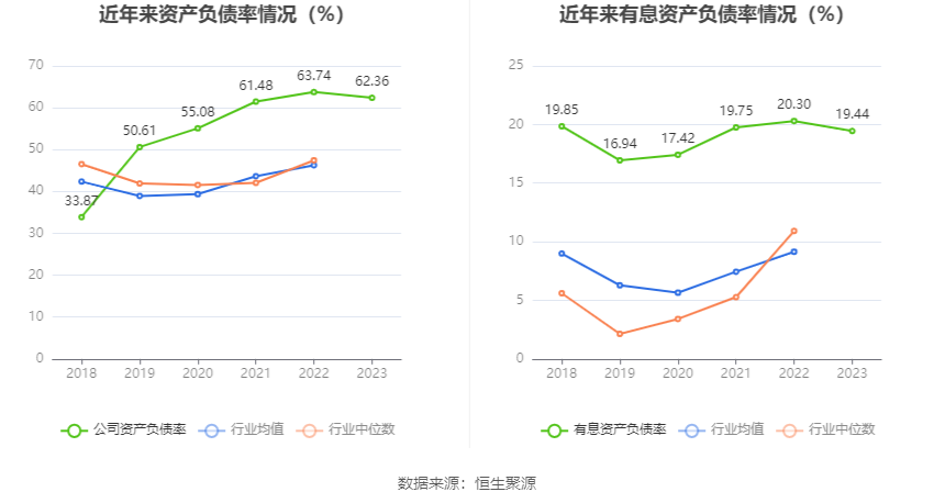 机器人：2023年净利4857.16万元 同比增长9.49%