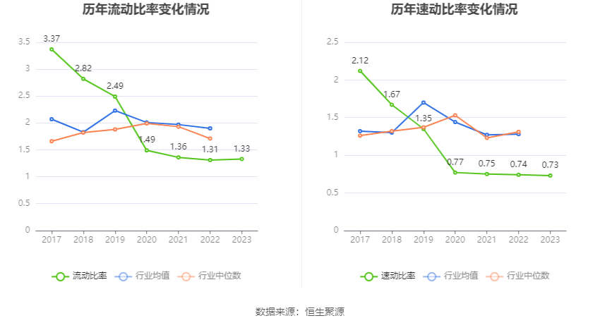 机器人：2023年净利4857.16万元 同比增长9.49%