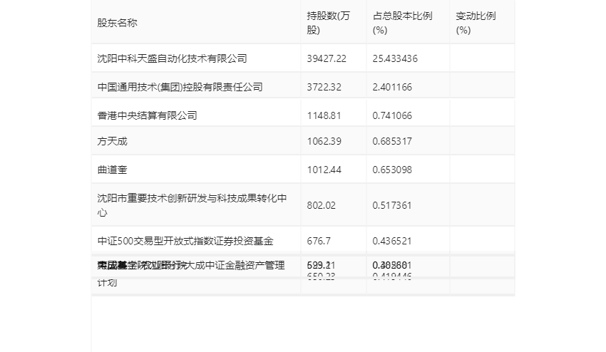 机器人：2023年净利4857.16万元 同比增长9.49%