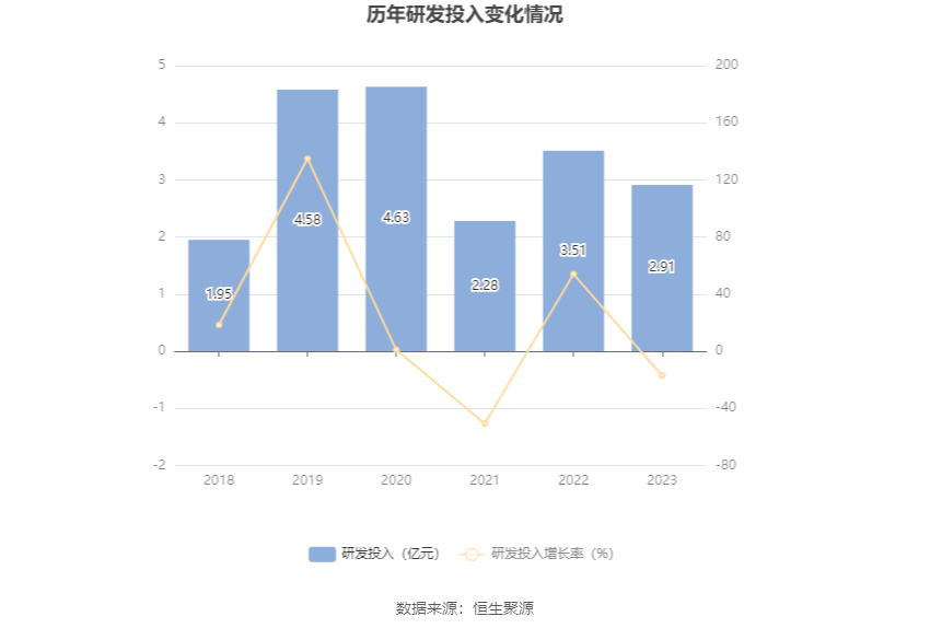 机器人：2023年净利4857.16万元 同比增长9.49%