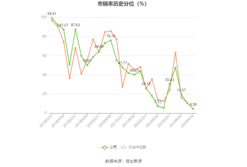 机器人：2023年净利4857.16万元 同比增长9.49%