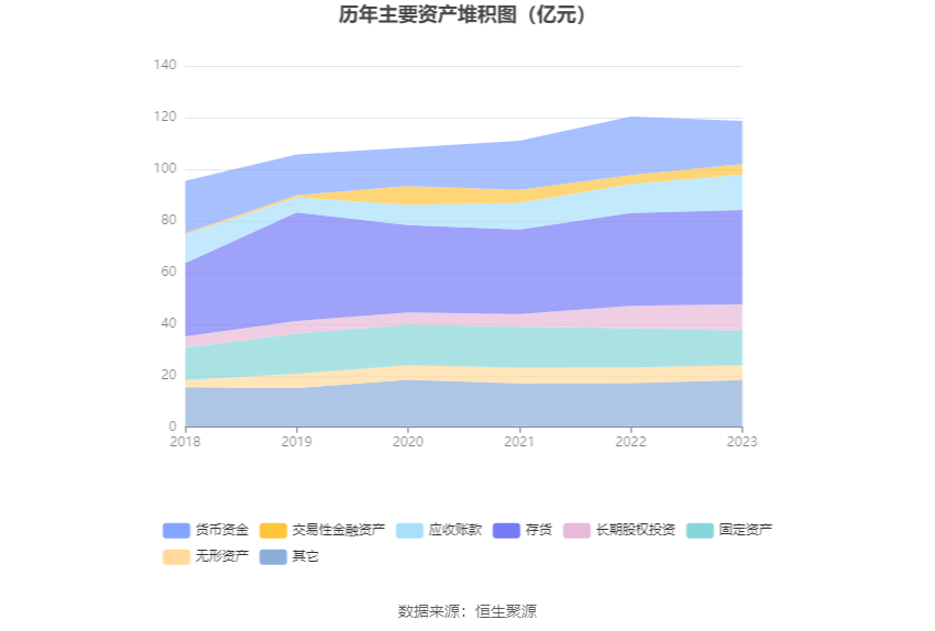 机器人：2023年净利4857.16万元 同比增长9.49%