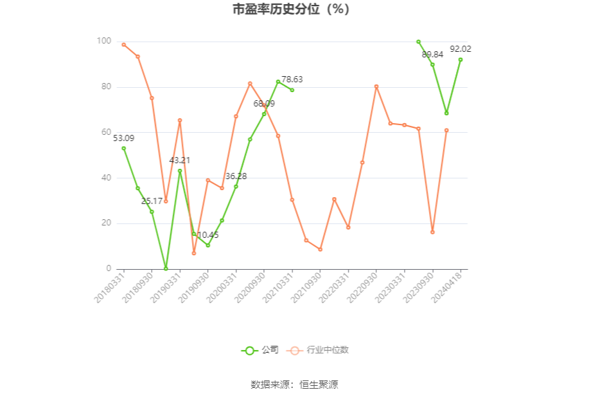 机器人：2023年净利4857.16万元 同比增长9.49%