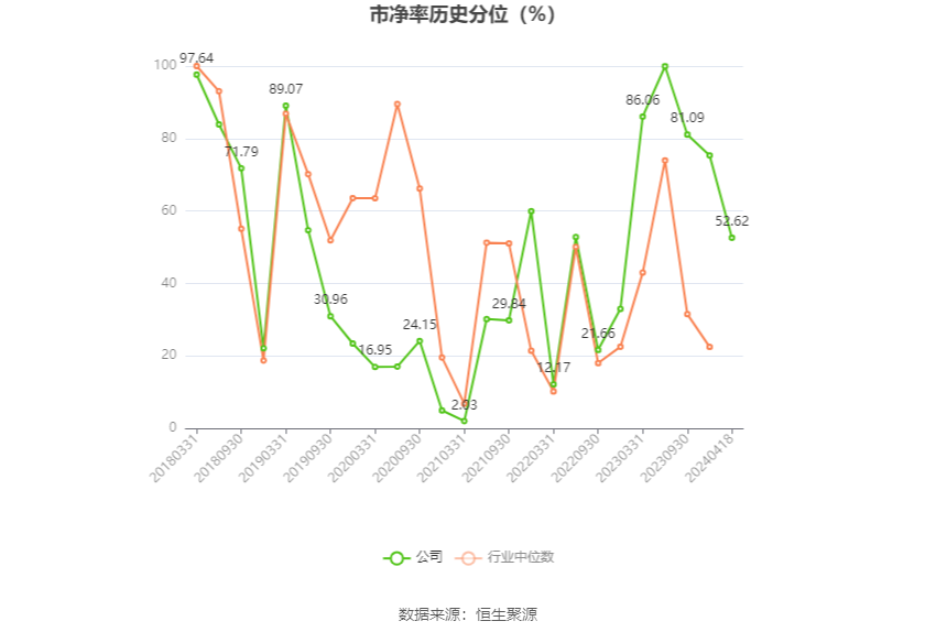 机器人：2023年净利4857.16万元 同比增长9.49%