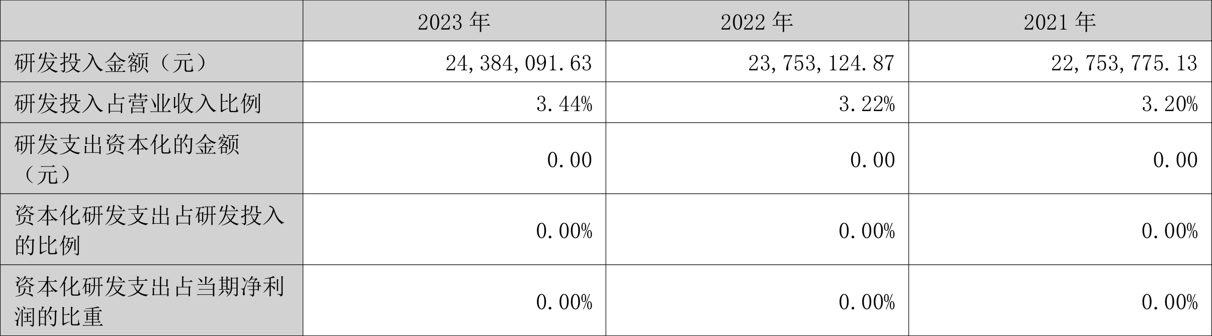 江天化学：2023年净利润同比增长7.45% 拟10派1.45元