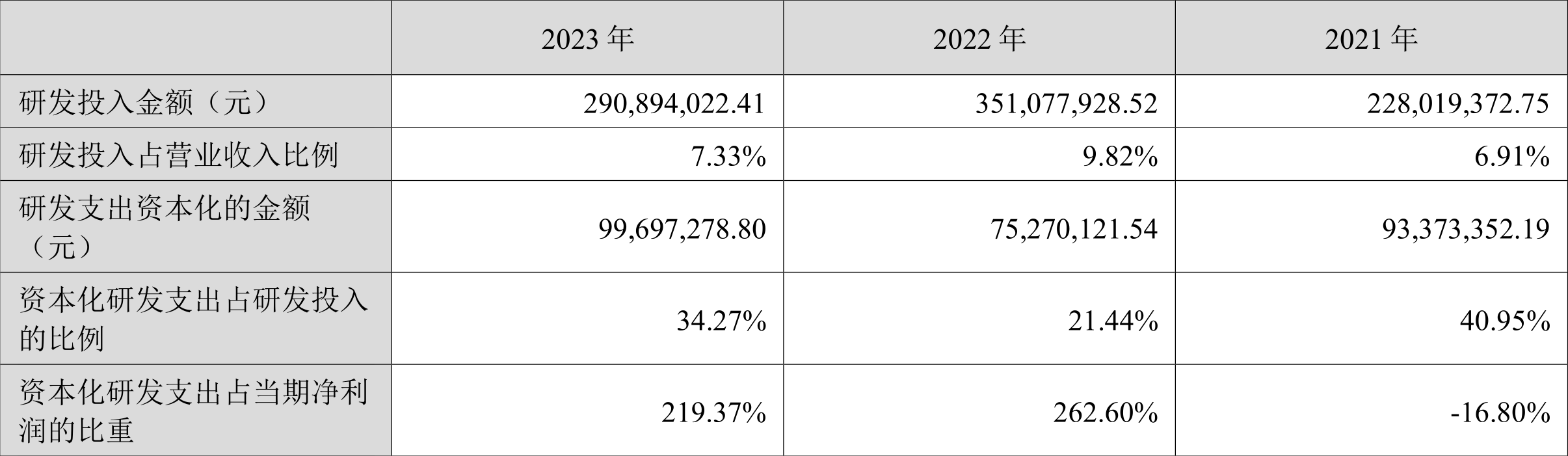 机器人：2023年净利4857.16万元 同比增长9.49%