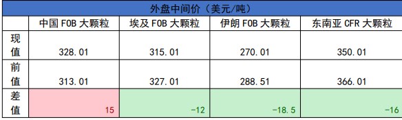 关联品种甲醇聚丙烯尿素所属公司：国贸期货