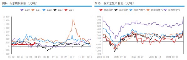 关联品种甲醇所属公司：华融融达期货