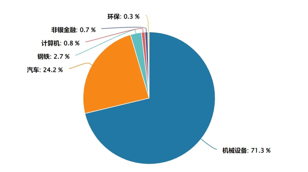 数据来源：Wind。截至2024年4月16日