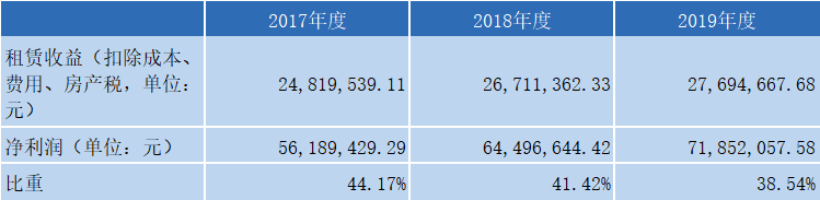 数据来源:公司公告 制图:每经记者 吴泽鹏