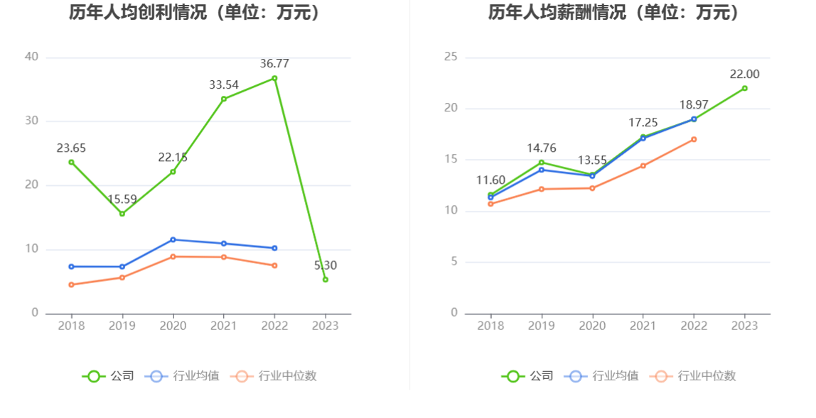 民德电子：2023年净利同比下降86% 拟10派0.3元