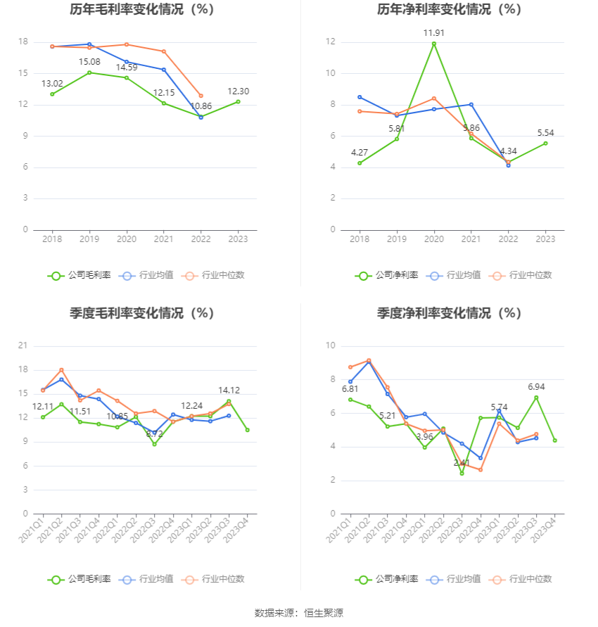 金洲管道：2023年净利润同比增长20.54% 拟10派0.6元