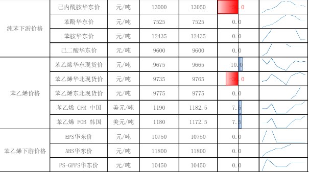 关联品种苯乙烯所属公司：兴证期货