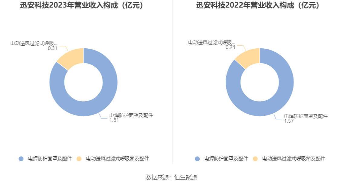 常州迅安科技有限公司,常州迅安科技有限公司招聘-第6张图片-雷盾自助建站|ai文本生成,aigc软件站公司网站源码-天霸装饰 常州迅安科技有限公司,常州迅安科技有限公司招聘-第6张图片-雷盾自助建站|ai文本生成,aigc软件站公司网站源码-天霸装饰