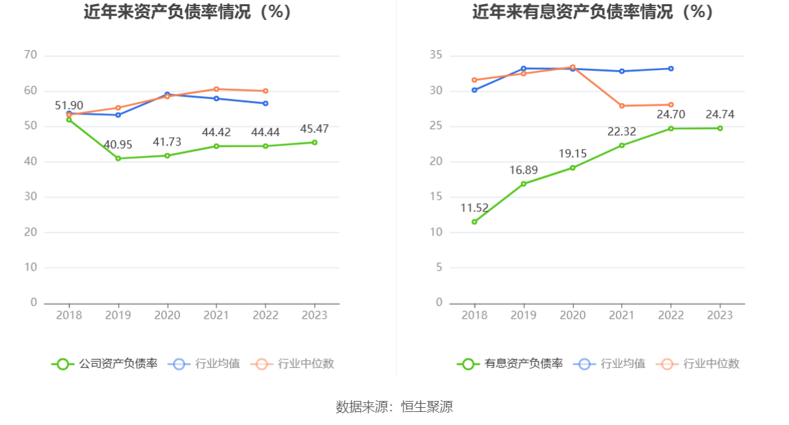 中新集团：2023年净利同比下降15.29% 拟10派2.73元