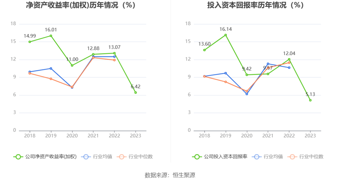 三祥新材：2023年净利同比下降47.48% 拟10派0.75元