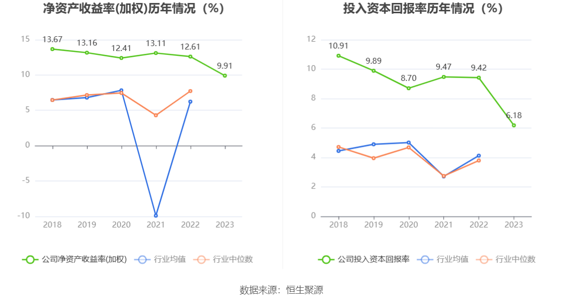 中新集团：2023年净利同比下降15.29% 拟10派2.73元