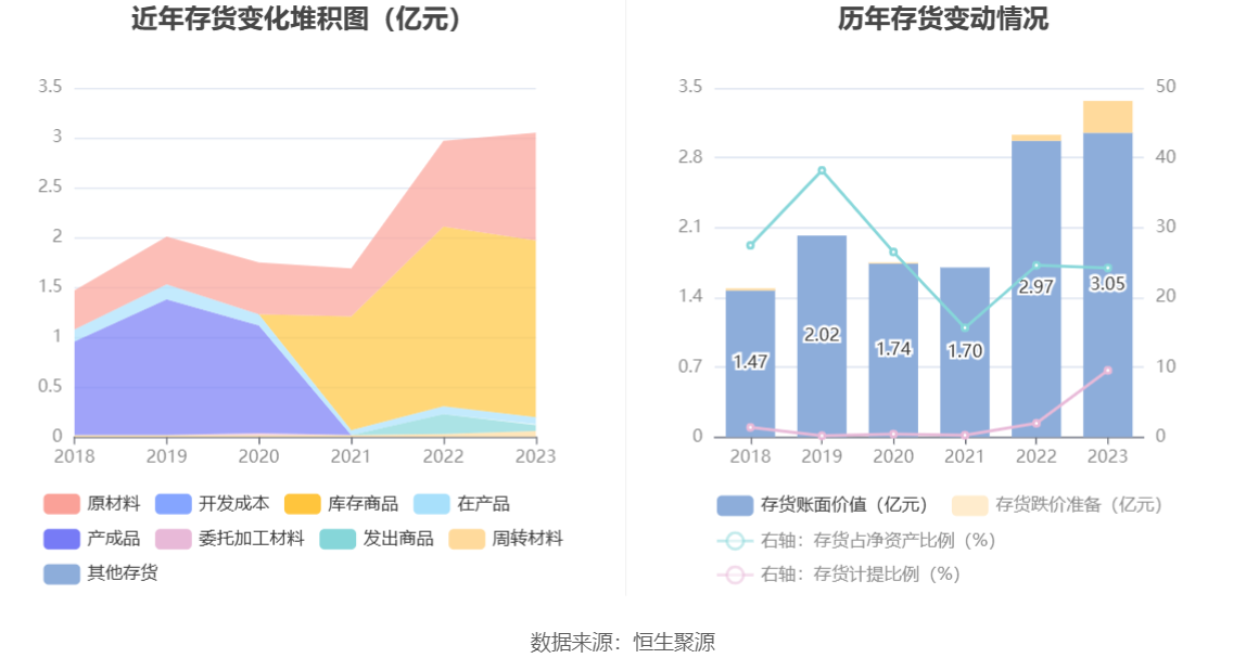 三祥新材：2023年净利同比下降47.48% 拟10派0.75元