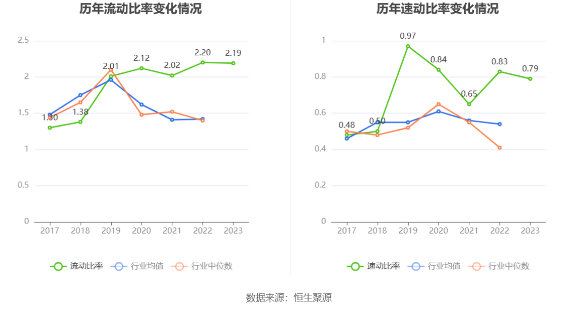中新集团：2023年净利同比下降15.29% 拟10派2.73元