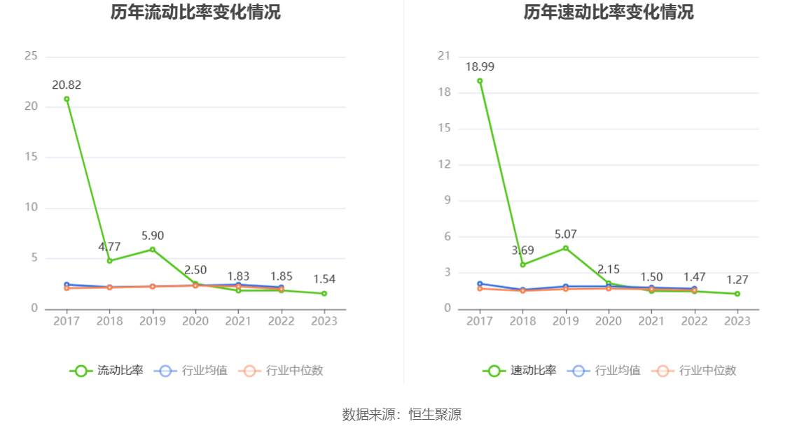 民德电子：2023年净利同比下降86% 拟10派0.3元