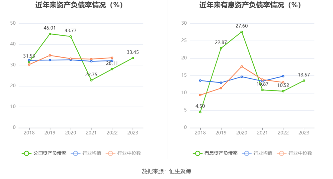 三祥新材：2023年净利同比下降47.48% 拟10派0.75元