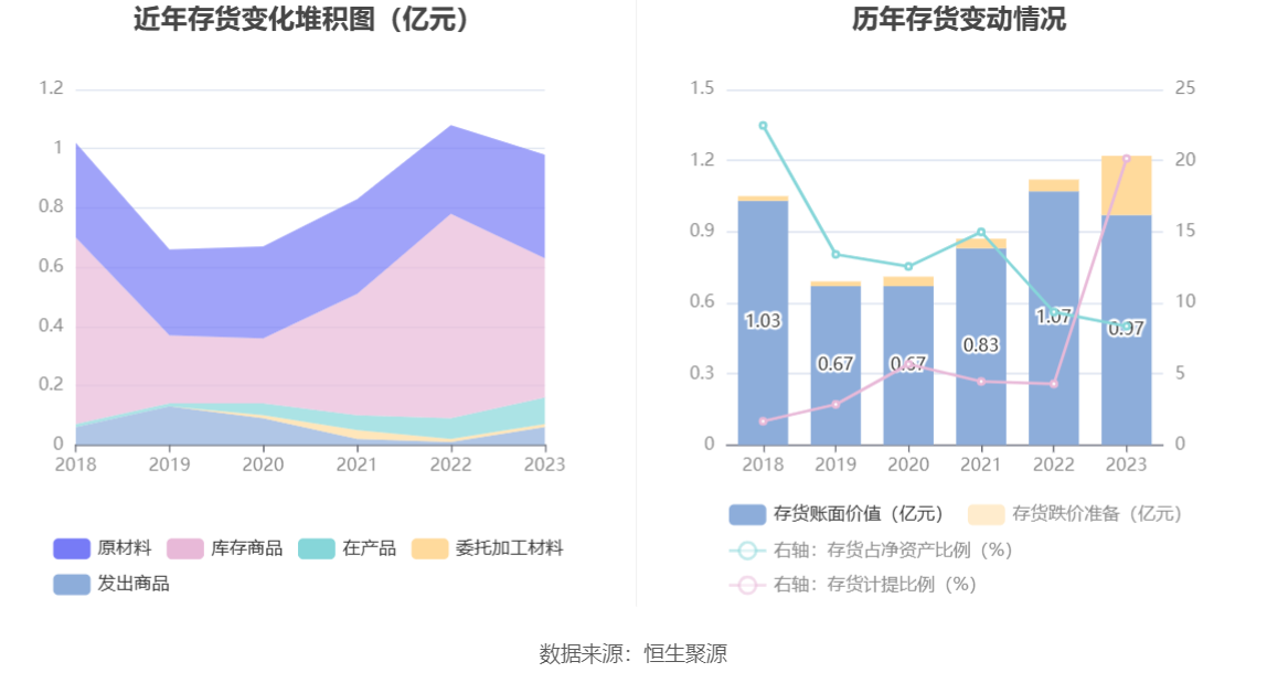 民德电子：2023年净利同比下降86% 拟10派0.3元