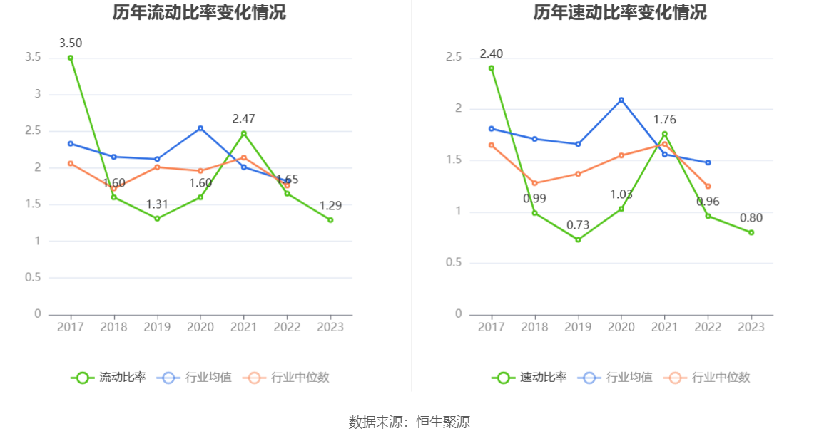 三祥新材：2023年净利同比下降47.48% 拟10派0.75元