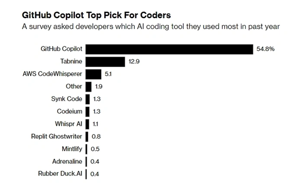 ũиˣ΢CopilotԶ