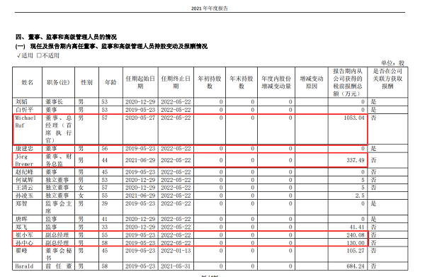 克劳斯2021年年报截图