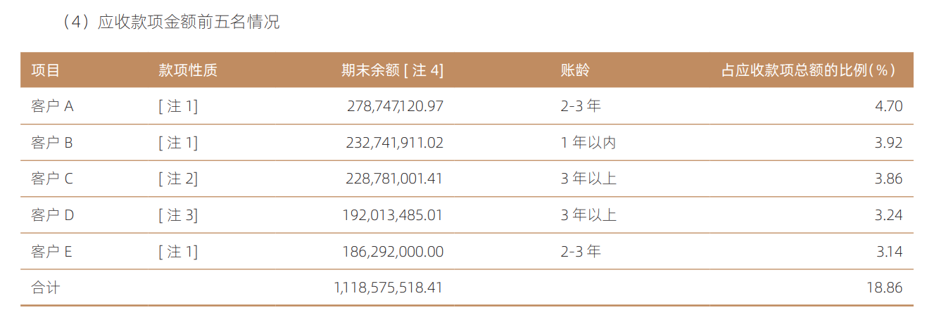 ˵����[ע1]ϵ��Ʊ��Ѻ�ع�ҵ�����ڱ���