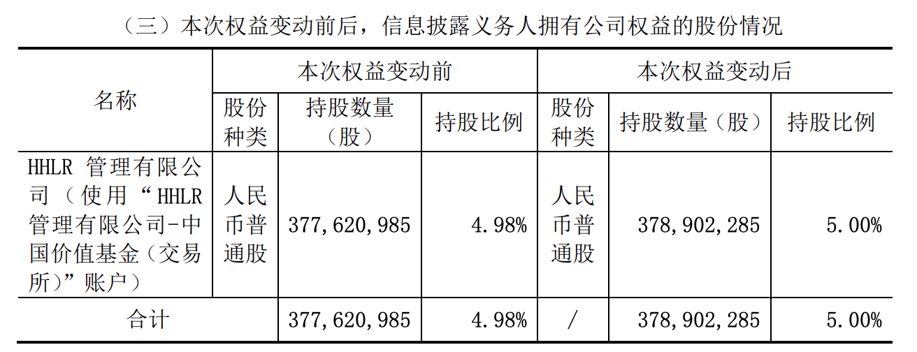 隆基绿能：股东HHLR公司积极配合中国证监会调查 主动购回案涉减持股份