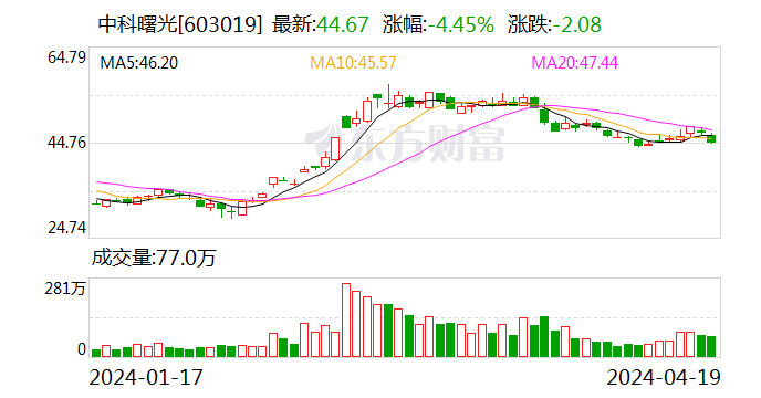 中科曙光：因涉嫌短线交易 公司董事长收到证监会立案告知书