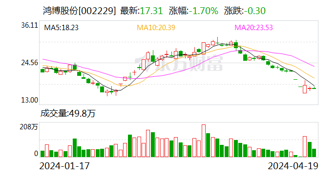 算力牛股内部矛盾继续升级！关键人物遭解聘